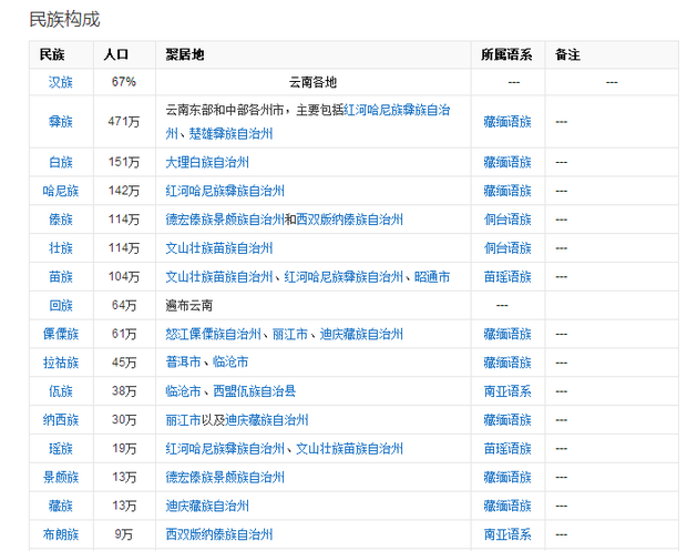 云南少数民族介绍来自