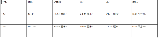 14寸笔记本电脑，一般长宽各多少厘米啊？