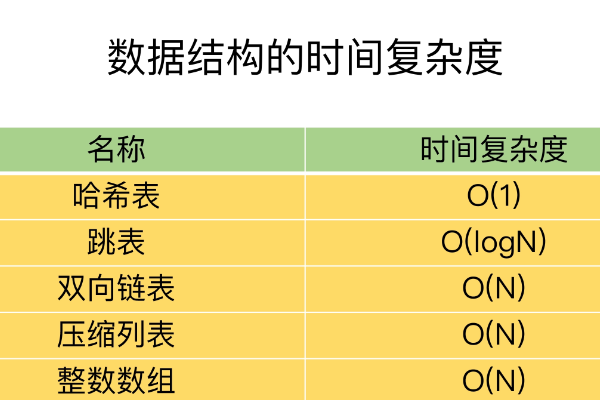 时间复杂度怎来自么算