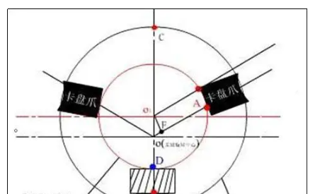 偏心距计算公式是什么？