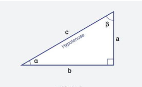 数学中tan是什么意思?