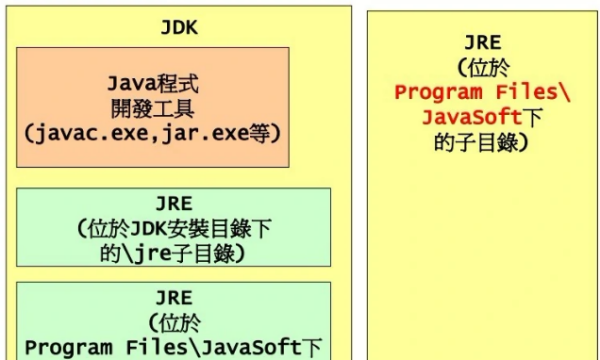 jdk1.8新特性