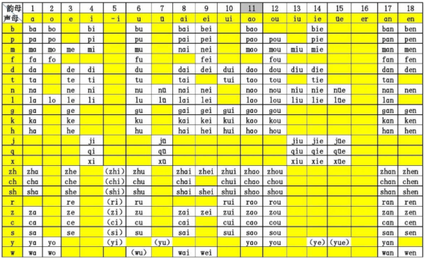 声母韵母拼音全表
