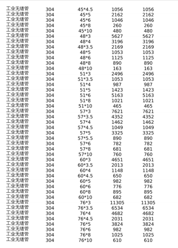 不锈钢无缝管规格表谁有？