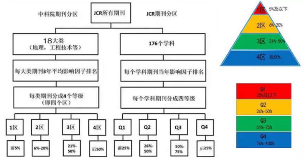 中科院分区和jc娘r分区有什么区别