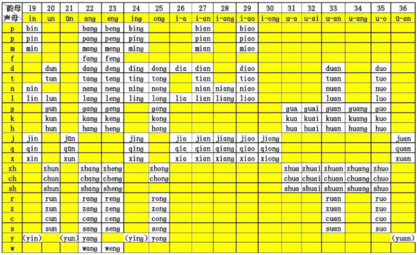 声母韵母拼音全表
