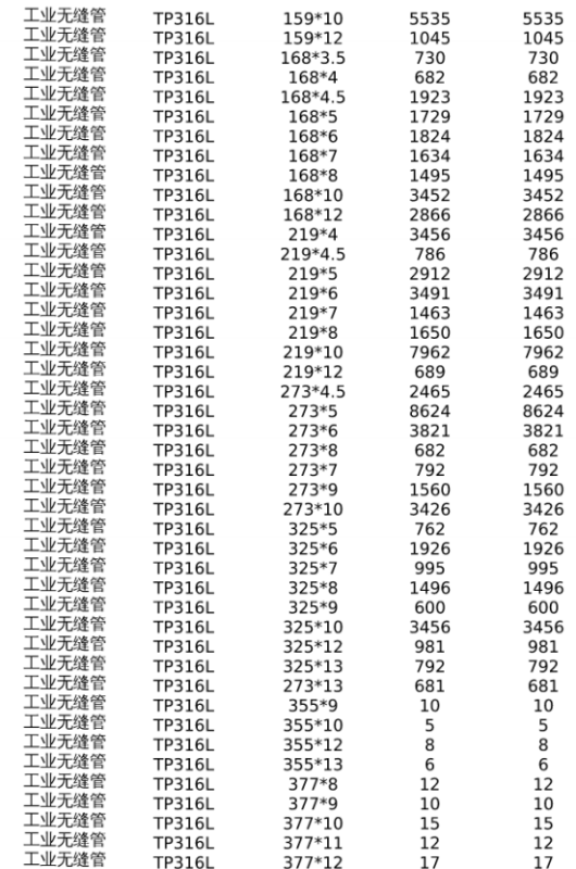 不锈钢无缝管规格表谁有？