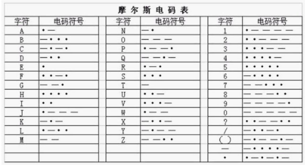 姹備腑鏂囨懇鏂瘑鐮佸鐓ц〃锛屽叏鍝︼紒