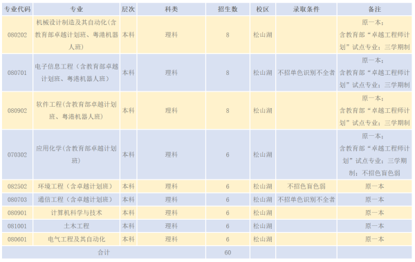 什么叫地方专来自项计划招生