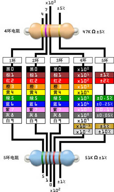 五色环电阻计算器