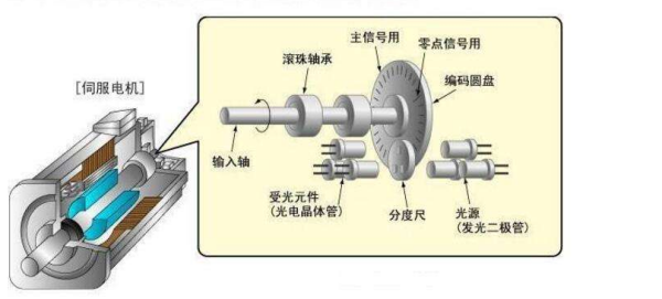 三菱驱来自动器显示52.3是什么故障