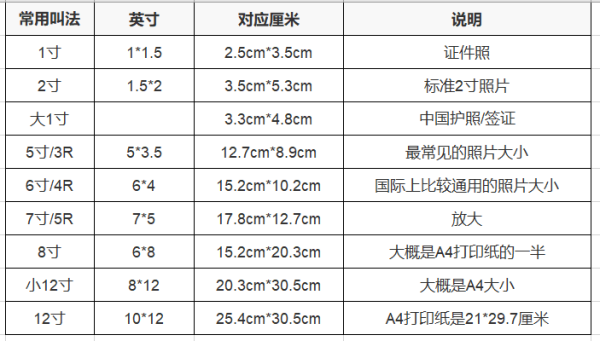 二寸照片尺寸是多少？