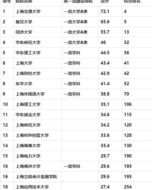 上海交通大学的专来自业