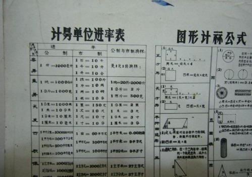 进来自率单位换算表是怎样的？