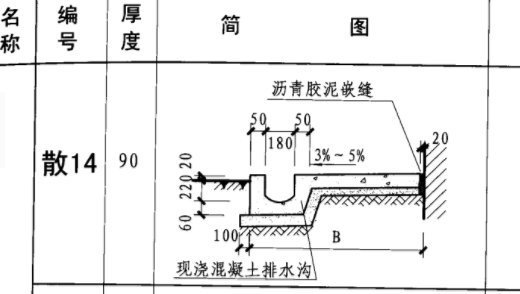 散水怎么套定额