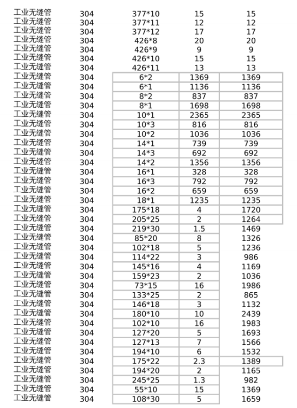 不锈钢无缝管规格表谁有？