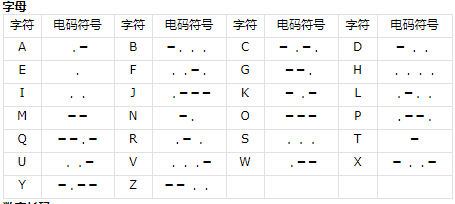 ****-/*---- /----*/****来自-/****-/*360问答----/---**/*----/****-/*----/-**来**/***--/*** 摩斯密码翻译