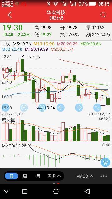 华宏科技来自002645这支股票现在买入适合吗