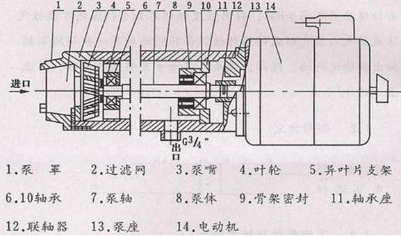 电动油泵工作原理及其图