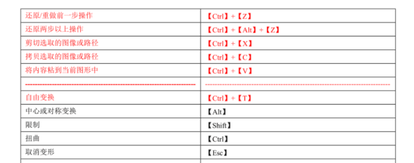 ps常用快捷键大全表格