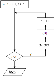 秦九韶算法怎么算