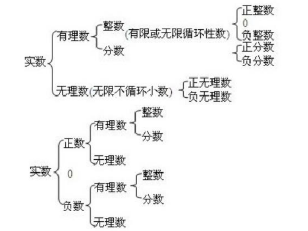 实数的定义是什么