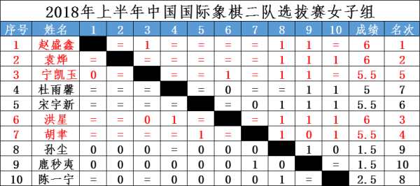 单循环赛制是什科么意思