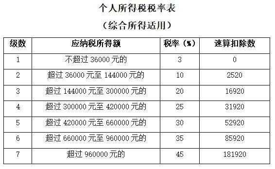 工资缴纳个人所得税怎么计算？