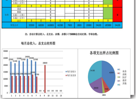 什么是品质管理的七大手法?