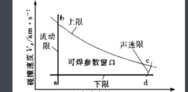 lel是什么意思？