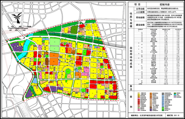 什么是控点制性详细规划?