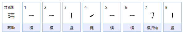 玮字代表是什么意思