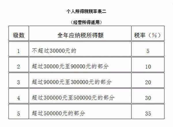 个人所得税怎么计算