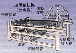 珍妮纺纱机的结构和工作原理