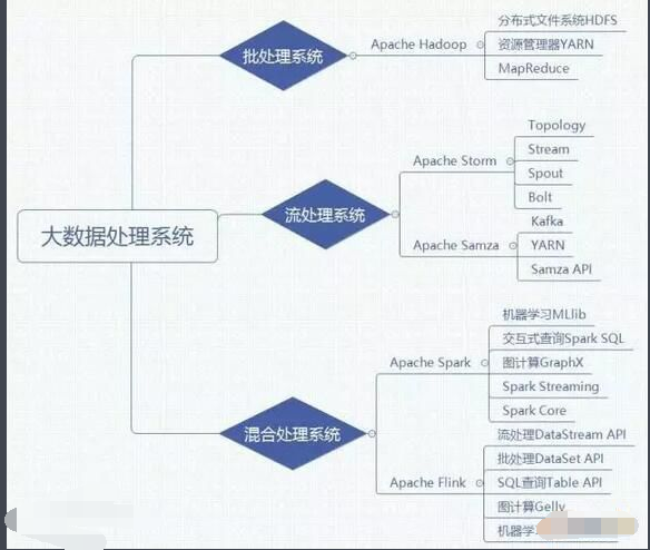 数据处理是什么意思