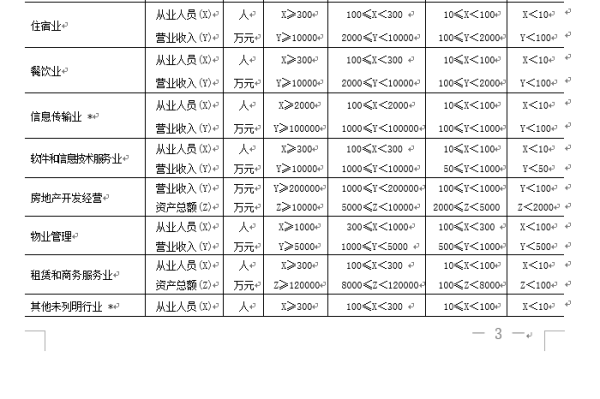 政府采购促还怎便经进中小企业发展暂行办法 怎么划分