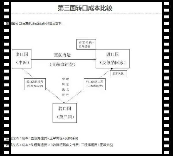 转口贸易是什么意思