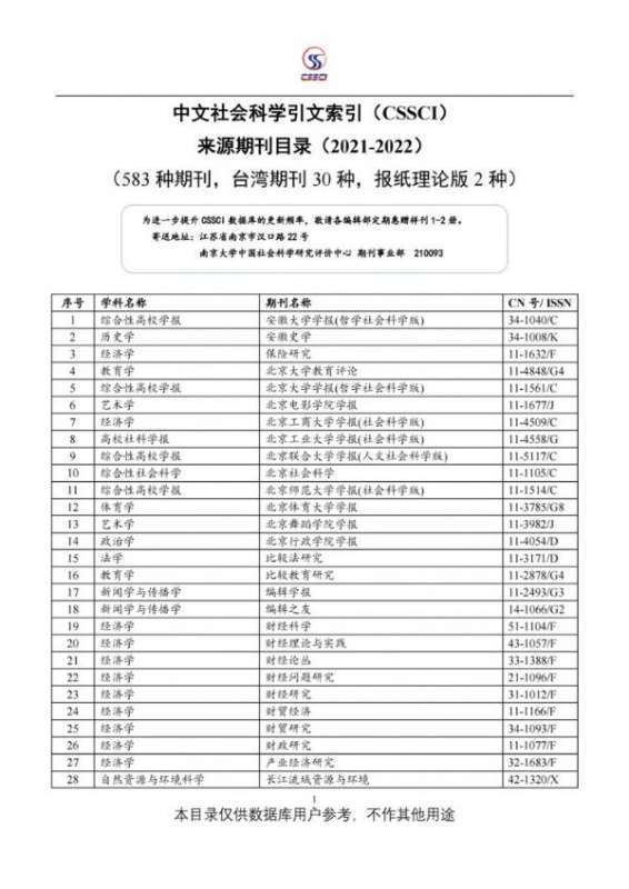 2021—2022年cssci期刊名单