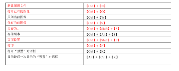 ps常用快捷键大全表格