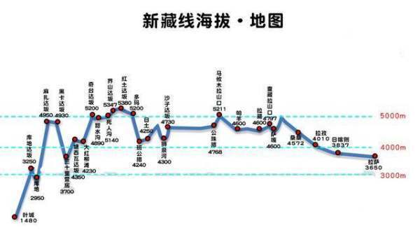 川藏线自驾游路线图