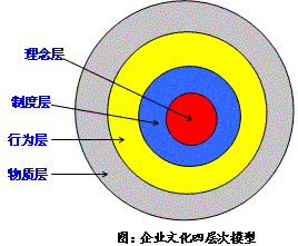 什么是“企业文化”它包括哪些内容？