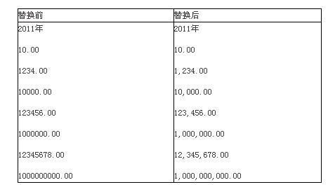 如何在word中设置数字的千位分隔符