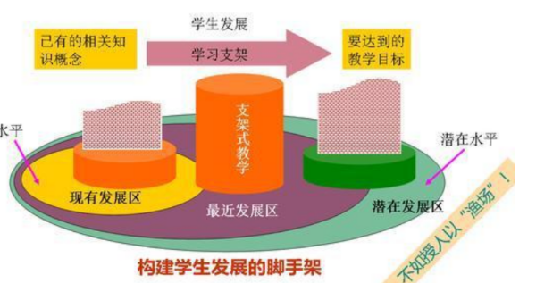 教学设计的八脸八脚个步骤是什么？