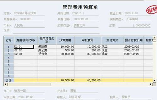 管理费用占收入比多少合适