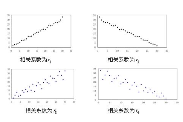 样本相关系数是什么？