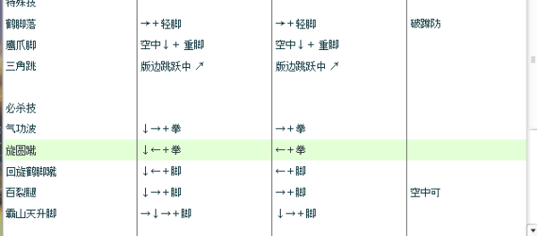 闪翼拳皇1.91春丽出招表