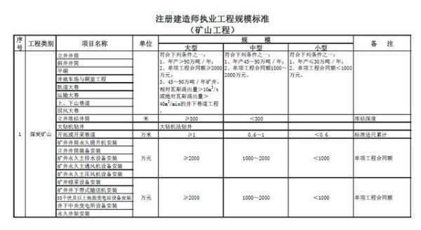 注册建造来自师执业工程规模标准