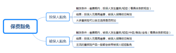 豁免是什么意思?