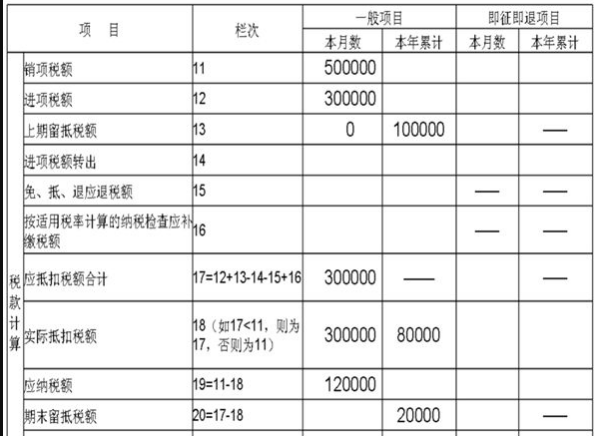 留抵税额怎么做分录