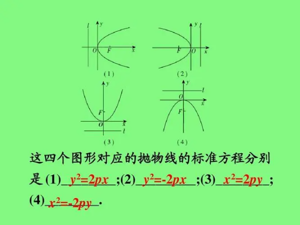 抛物线所有公式总结是什么？